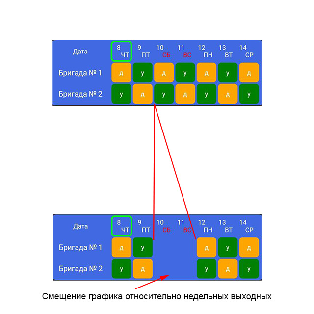 Смещения графика относительно недельных выходных